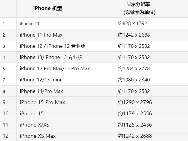 苹稻城果维修分享iPhone主屏幕壁纸显得模糊怎么办