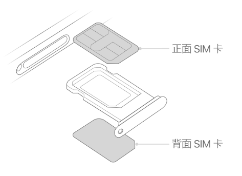 稻城苹果15维修分享iPhone15出现'无SIM卡'怎么办 