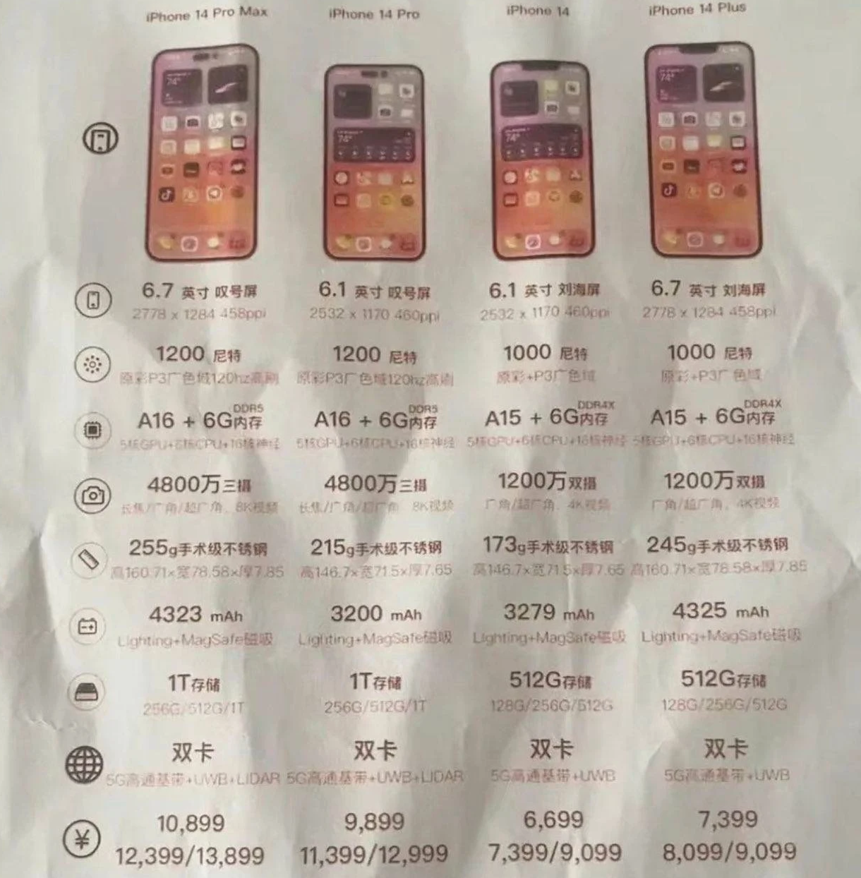 稻城苹果14维修分享苹果 iPhone 14 预售价现身 