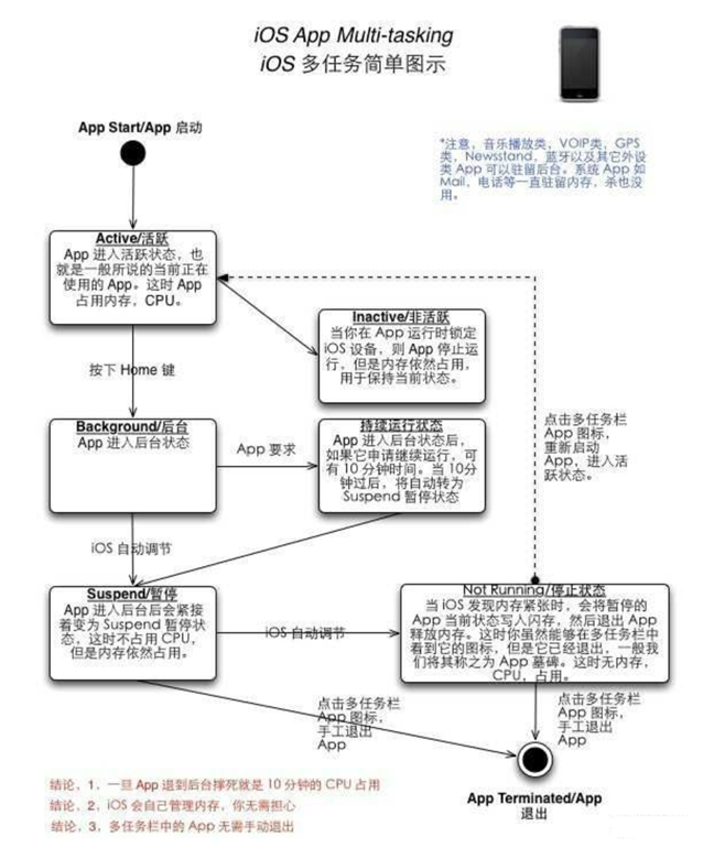 稻城苹果手机维修分享iPhone 为什么不加大内存 