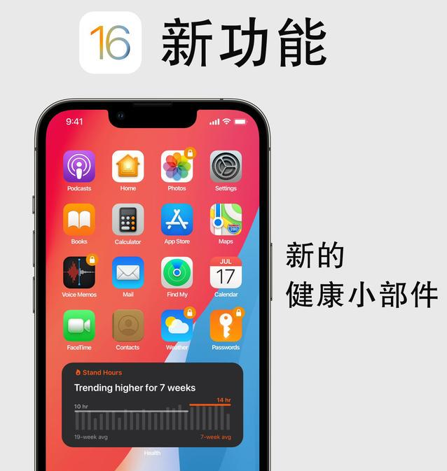 稻城苹果手机维修分享iOS16新功能汇总 