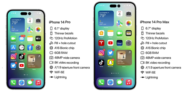 稻城苹果14维修分享iPhone 14具体参数汇总 