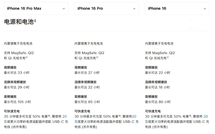 稻城苹果手机维修分享 iPhone 16 目前实测充电峰值功率不超过 39W 