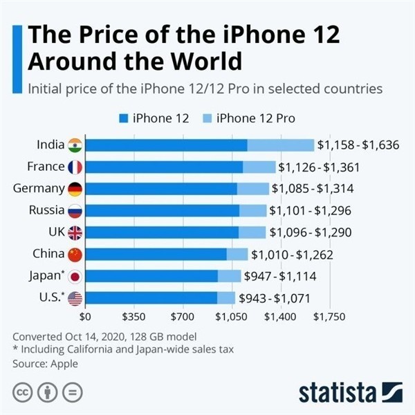 稻城苹果手机维修分享哪个购买iPhone 12/12 Pro更便宜 